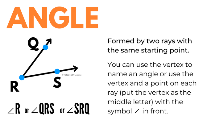 Angle Definition: Introduction to Geometry basic elements lesson with examples.  Ray and Vertex of an Angle.