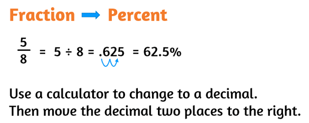 How to change a fraction to a percent. Use a calculator to change to a decimal first. Then move the decimal two places to the right.