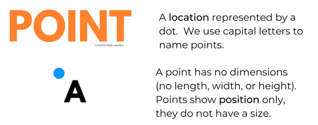 Definition of a Point - Introduction to Geometry and basic elements