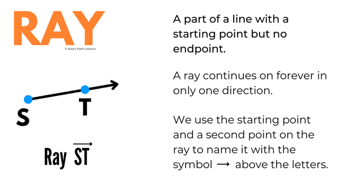 What is a Ray? Geometry definition and example for math students.