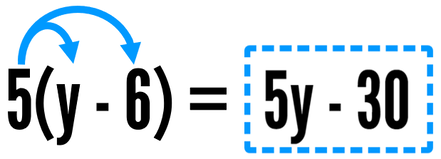 Distributive Property Lesson: How to simplify expressions with parentheses in math.