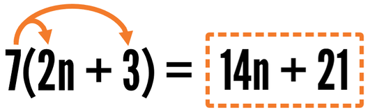 How to simplify an expression with parentheses using the distributive property.