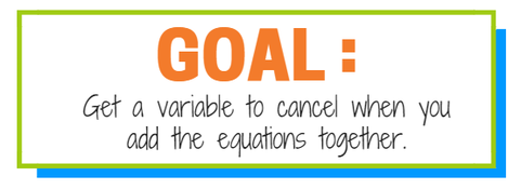 The goal is to get a variable to cancel when you add the equations together if you're using the elimination method to solve a system of equations.