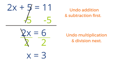 To solve a two-step equation in algebra, first undo addition and subtraction.  Then undo multiplication and division.