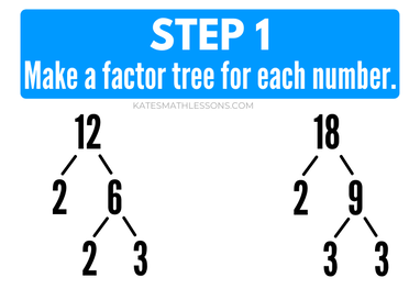 How to find a gcf in math using factor trees and prime factorization method.