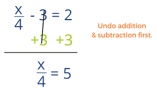 How do you solve a two-step equation in algebra?