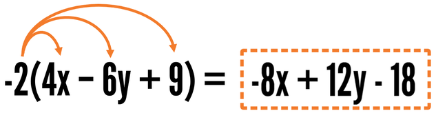 How to use the Distributive Property with more than 3 terms in the parentheses.