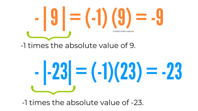 Negative Signs in Front of Absolute Value bars