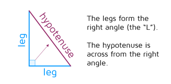 The legs of a right triangle form the right angle. The hypotenuse is always across from the right triangle.