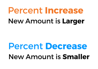 If the new amount is larger than the original, it's called 