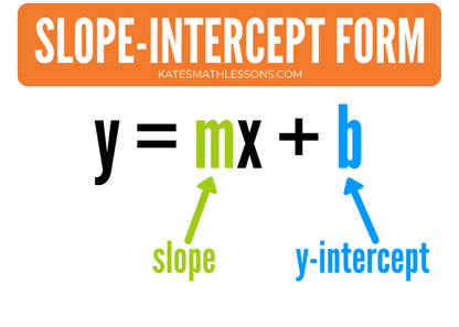 Slope-intercept form: y = mx + b