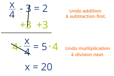 Steps to solving a two-step equation in algebra with division and subtraction.