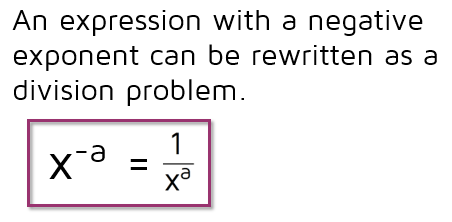 An expression with a negative exponent can be rewritten as a division problem.