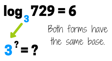 Both exponential and logarithmic forms of the equation have the same base.