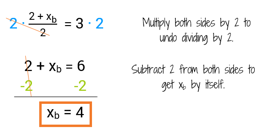 How to use the Midpoint Formula to set up an equation to find missing endpoint.