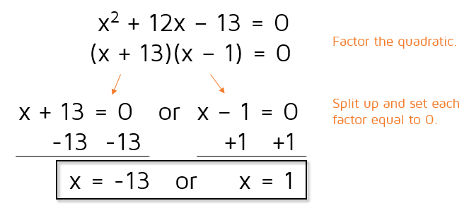 Solve the quadratic equation by factoring.