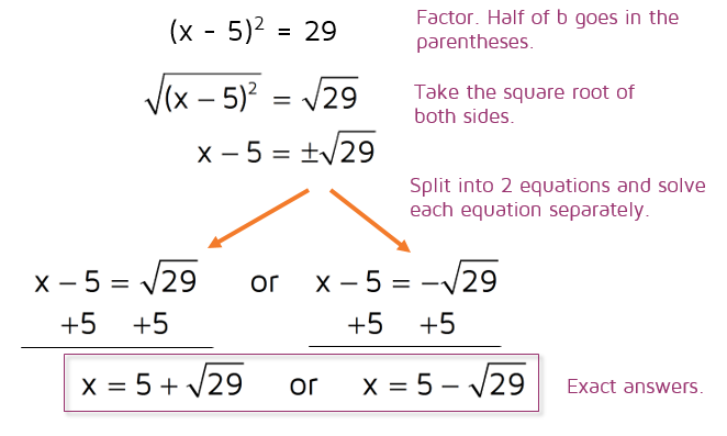 Solving a quadratic equation by completing the square.