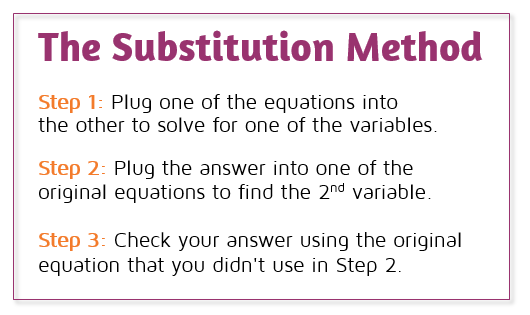 Steps to using the substitution method to solve a system of linear equations.