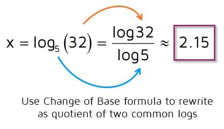 Using the Change of Base formula for logarithms.
