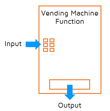 A vending machine is like a function. It takes an input and gives you an output.