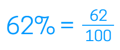 What is a percent of a number?