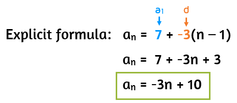 Writing an explicit formula for an arithmetic sequence.